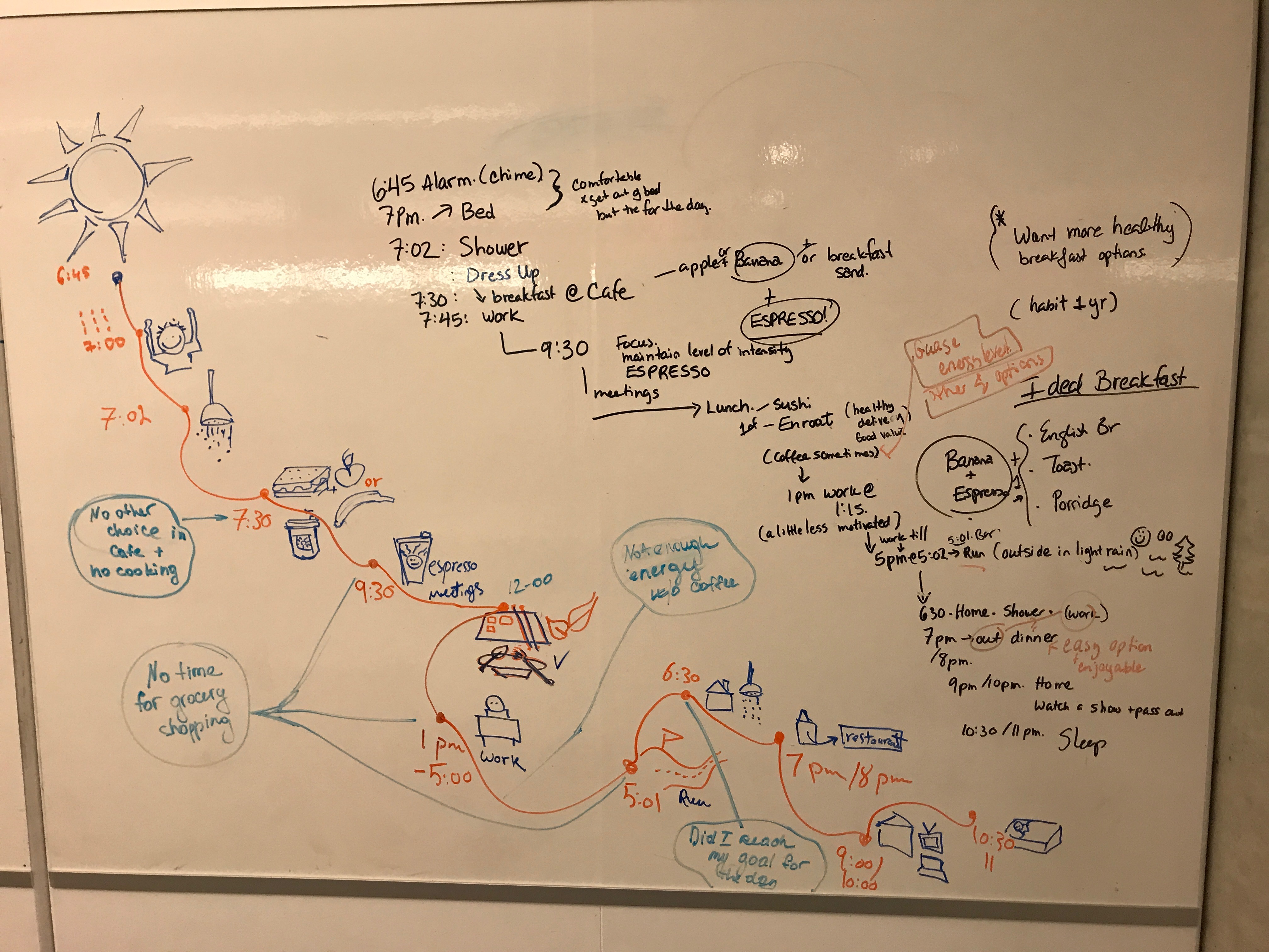 Thomas Petitjean's Portfolio | Understanding the problem space